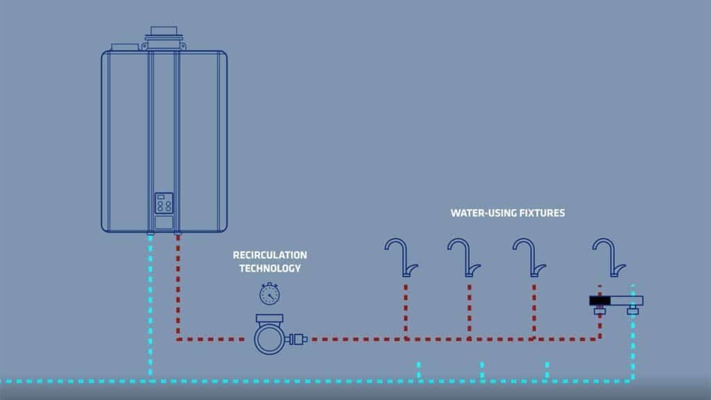 Estimated Propane Usage Depending Upon the Models of Tankless Heater