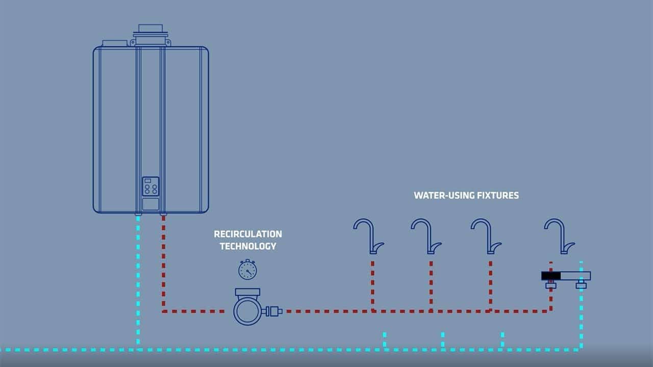 How Much Propane Does a Tankless Water Heater Use? CharlieTrotters