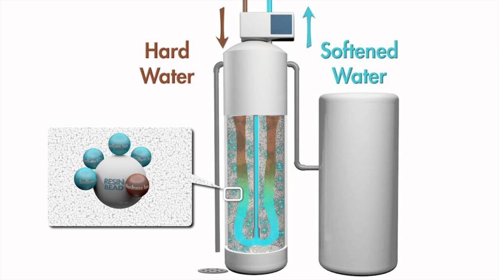 How does Water Softener Work Efficiently?