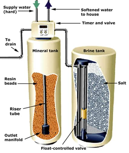water softener diagram 1